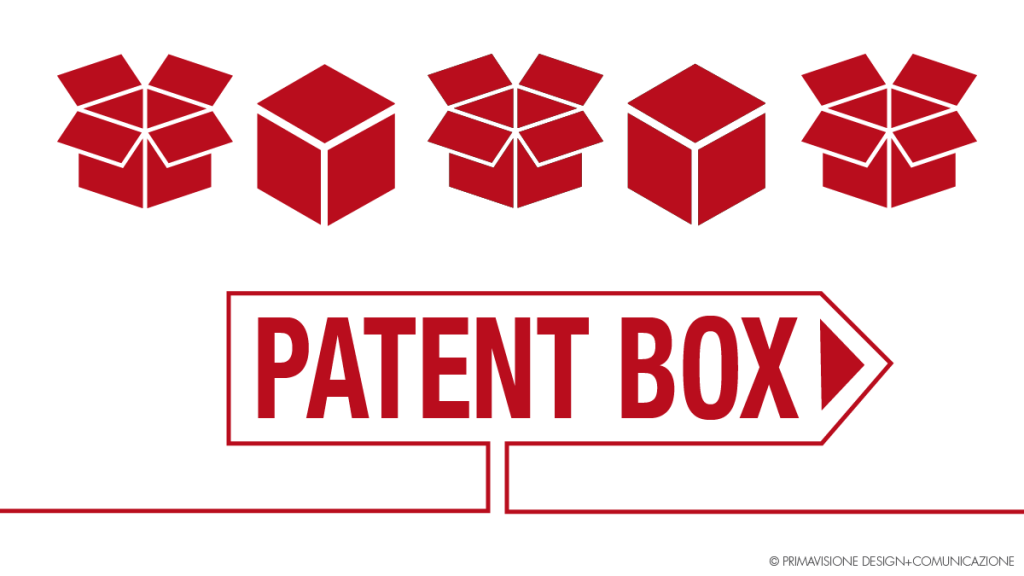 Patent box commercialisti