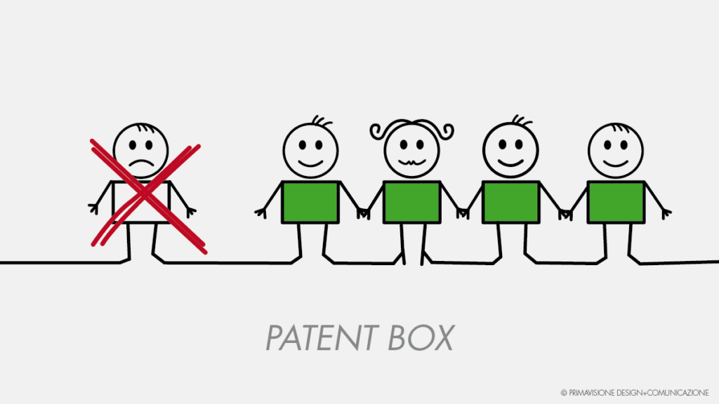 Beni esclusi dal Patent Box